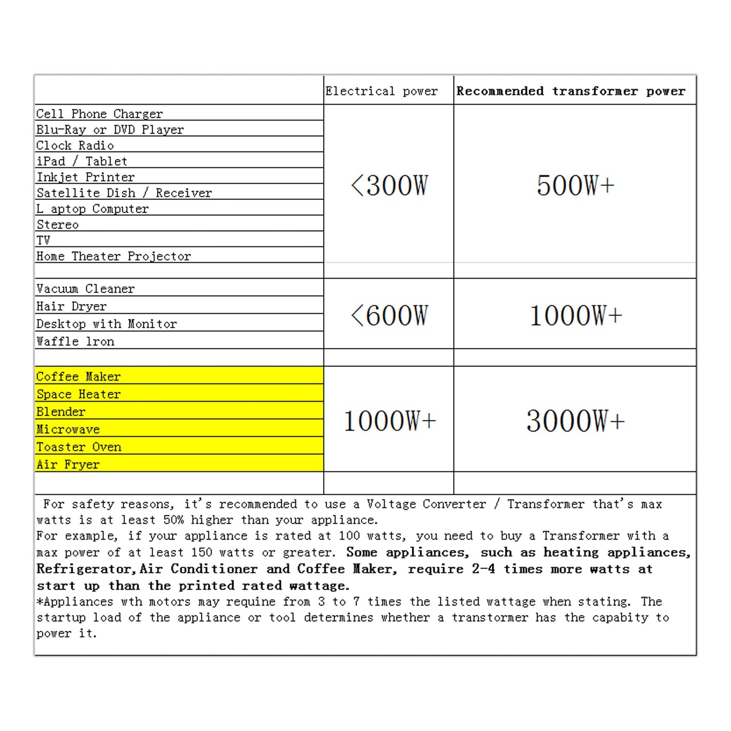 Yinleader Voltage Converter Transformer 3000w Step Up/Down Power Converter 110-120V to 220-240V/220-240V to 110-120V, with 2 US & 2 Universal Outlets, Circuit Breaker Protection (Grey)