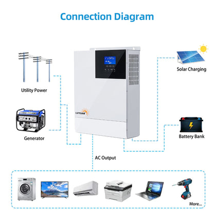 LVYUAN All-in-One-Solar-Hybrid-Ladegerät-Wechselrichter mit integriertem 3000-W-24-V-Rein-Sinus-Wechselrichter und 80-A-MPPT-Solarregler für netzunabhängige Systeme