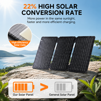 LVYUAN 40W Foldable Solar Panel Charger with USB-C & USB-A Outputs for Outdoor Adventures