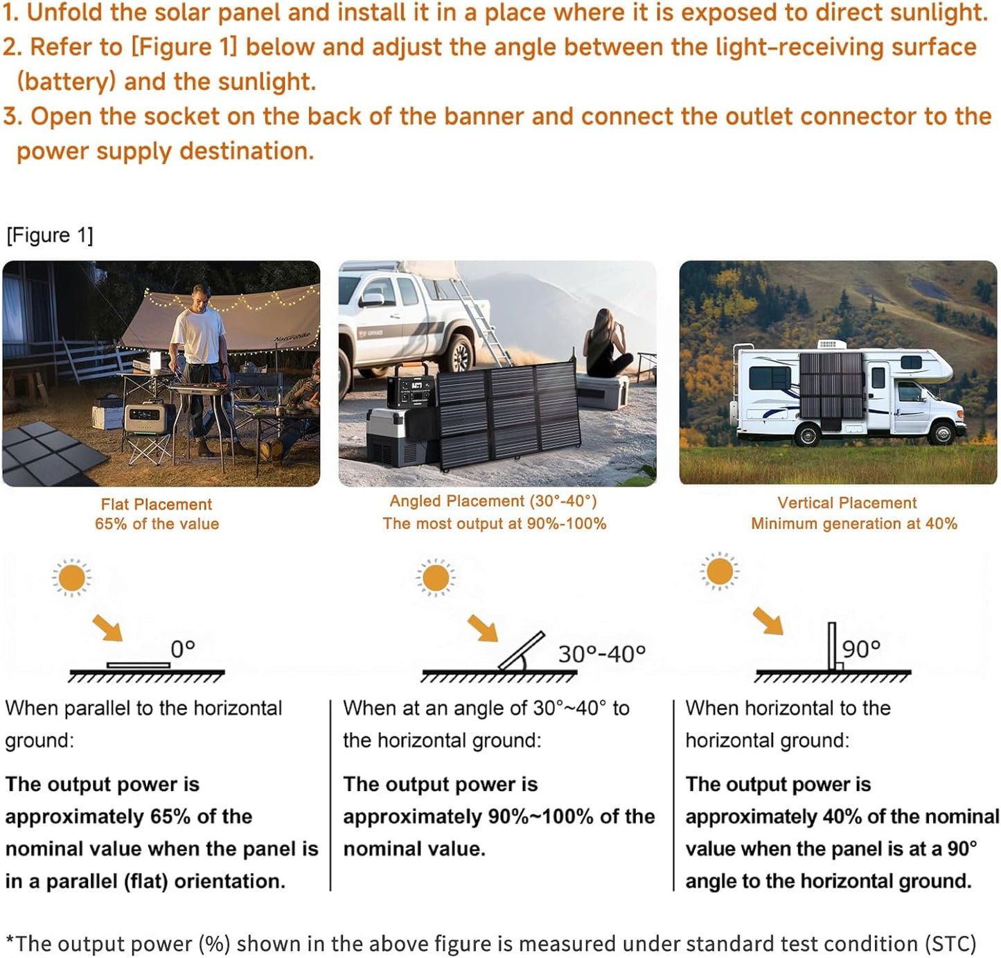 LVYUAN 200W Portable Solar Panel – Ultra-Compact Foldable 20V Solar Charger for Power Stations & Outdoor Camping