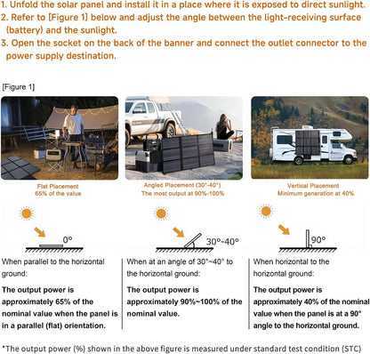 LVYUAN 200W Portable Solar Panel – Ultra-Compact Foldable 20V Solar Charger for Power Stations & Outdoor Camping