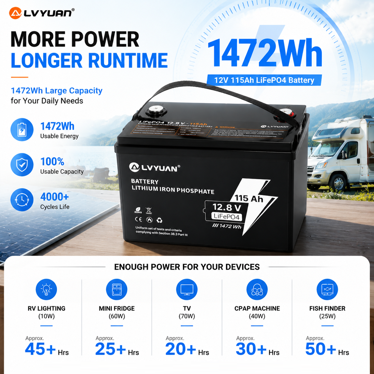 Lvyuan 12V 115Ah LiFePO4 Battery 1472Wh Deep Cycle Lithium Battery with Intelligent BMS for RV, Solar, Marine & Home Backup