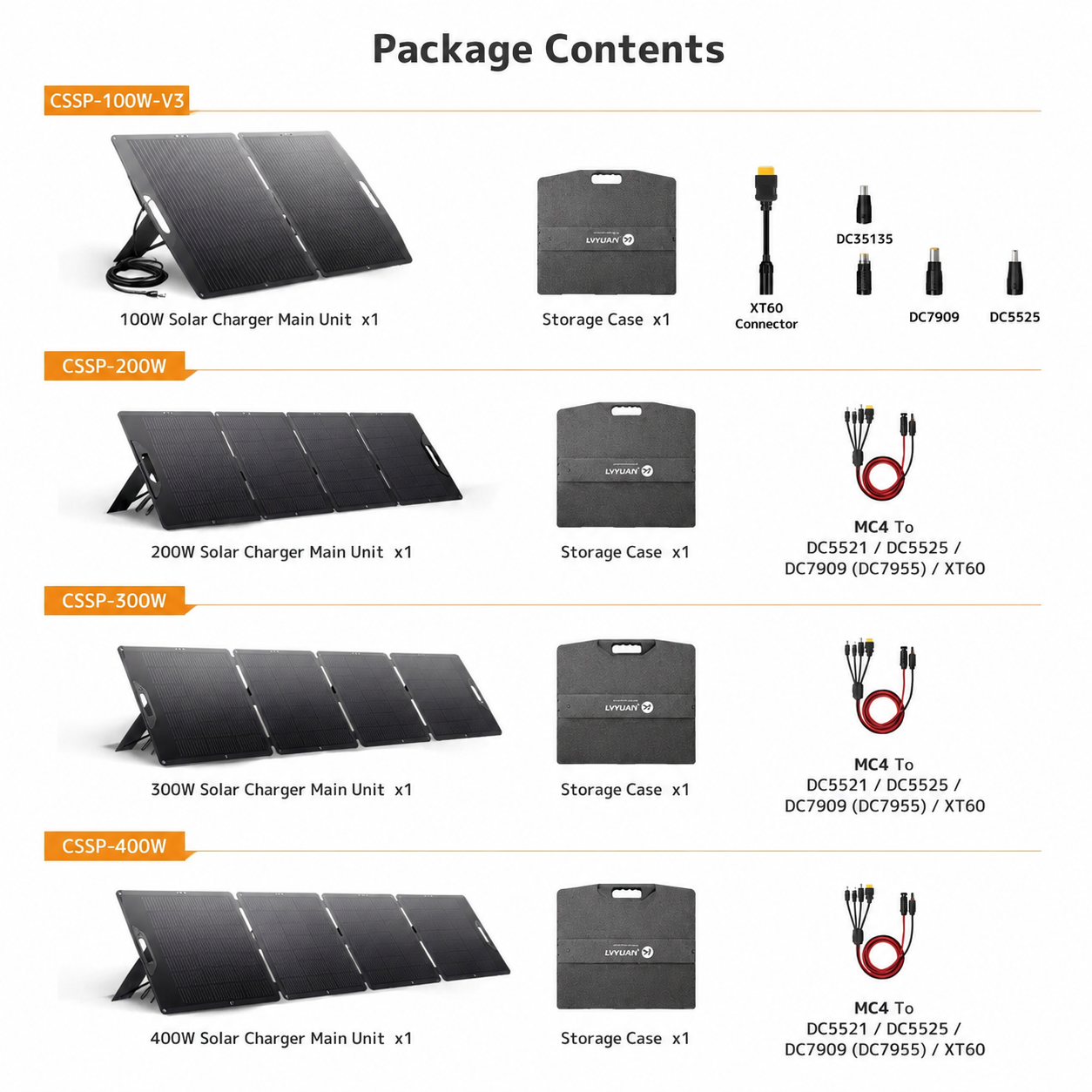 LVYUAN 300W Portable Foldable Solar Panel Charger for Power Stations