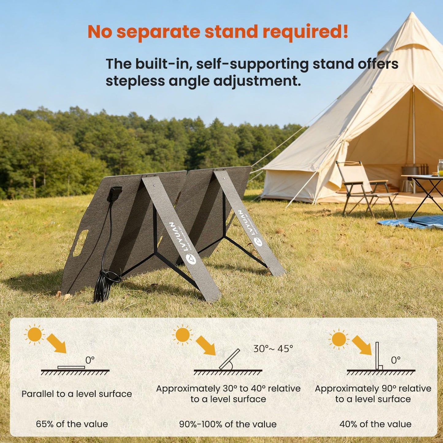 LVYUAN 100W Portable Solar Panel for Power Station Foldable ETFE Solar Charger for Camping, RV and Emergency Backup