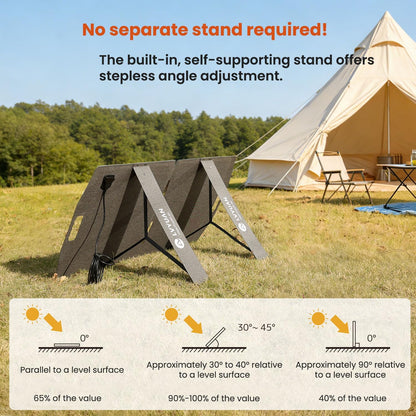 LVYUAN 100W Portable Solar Panel for Power Station Foldable ETFE Solar Charger for Camping, RV and Emergency Backup