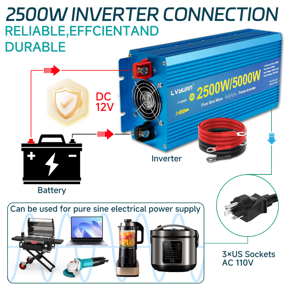 LVYUAN 2500W 5000W Peak Power Inverter DC 12V to AC 110V Pure Sine Wave Car Battery Inverter 3 AC Outlets & 2 USB Charger Adapter LCD Display for Car, RV, Truck, Camping, Home Backup, Emergency Power