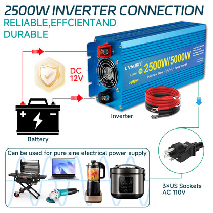 LVYUAN 2500W 5000W Peak Power Inverter DC 12V to AC 110V Pure Sine Wave Car Battery Inverter 3 AC Outlets & 2 USB Charger Adapter LCD Display for Car, RV, Truck, Camping, Home Backup, Emergency Power