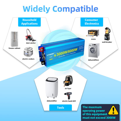 LVYUAN 3000W 6000W Peak Power Inverter DC 12V to AC 110V Pure Sine Wave Car Battery Inverter 3 AC Outlets & 2 USB Charger Adapter LCD Display for Car, RV, Truck, Camping, Home Backup, Emergency Power