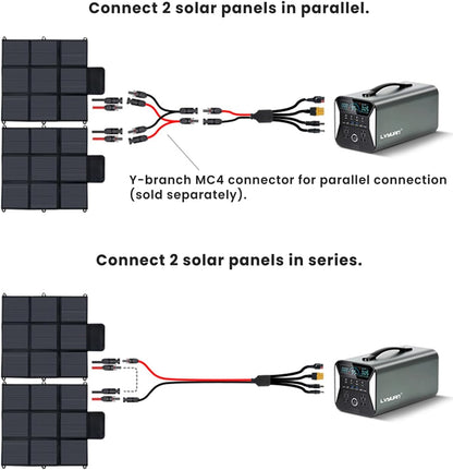 LVYUAN 400W Portable Solar Panel – Ultra-Compact Foldable 20V Solar Charger for Power Stations & Outdoor Camping