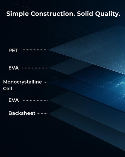 LVYUAN 300W Portable Solar Panel – Ultra-Compact Foldable 20V Solar Charger for Power Stations & Outdoor Camping