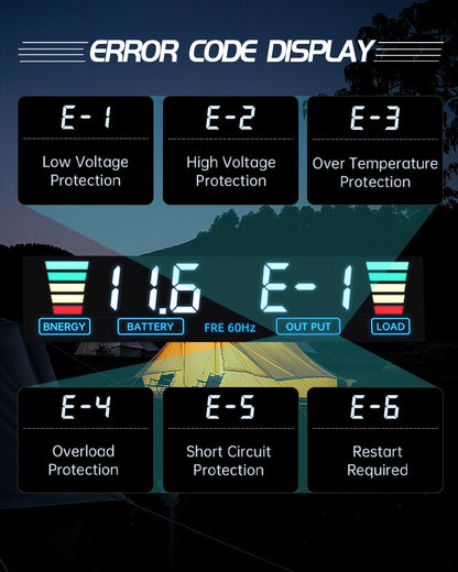 LVYUAN 4000W Power Inverter 12V to 110V/120V DC to AC Converter - 4 AC Outlets, LCD Display, USB Port & Remote Control for RV, Camping & Home