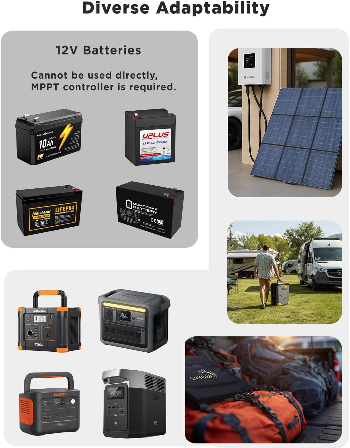 LVYUAN 300W Portable Solar Panel – Ultra-Compact Foldable 20V Solar Charger for Power Stations & Outdoor Camping