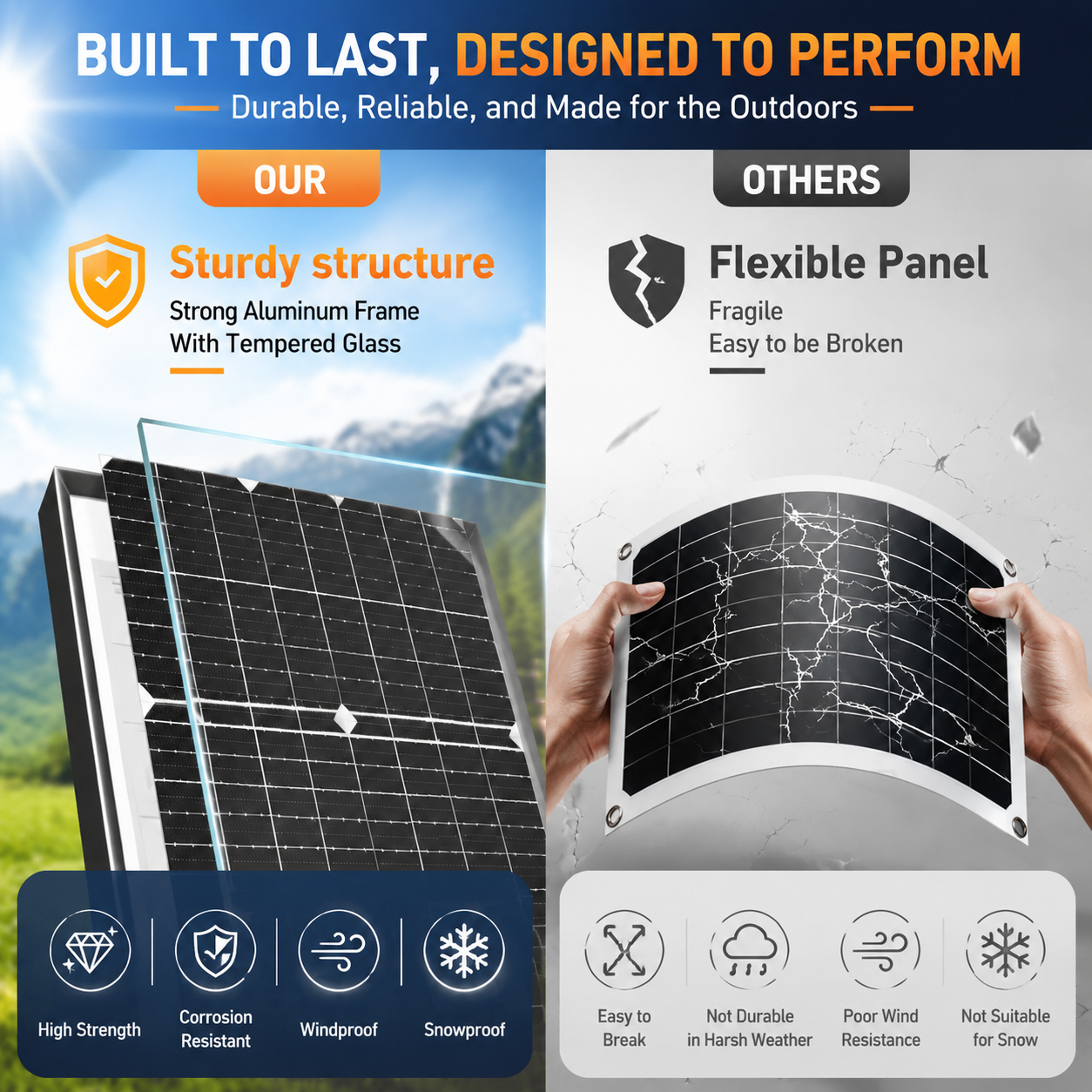 LVYUAN 50W Solar Panel Kit 12V/24V Battery Charger with Monocrystalline Solar Panel & Charge Controller