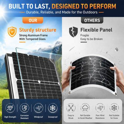 LVYUAN 50W Solar Panel Kit 12V/24V Battery Charger with Monocrystalline Solar Panel & Charge Controller