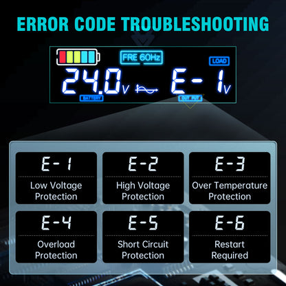 LVYUAN 1500W 3000W Peak Power Inverter DC 24V to AC 110V Pure Sine Wave Car Battery Inverter 3 AC Outlets Charger Adapter LCD Display for Car, RV, Truck, Camping, Home Backup, Emergency Power