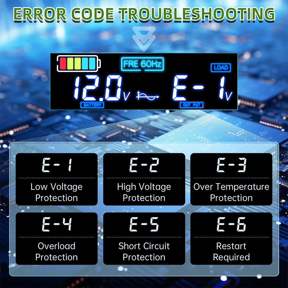 LVYUAN 2500W 5000W Peak Power Inverter DC 12V to AC 110V Pure Sine Wave Car Battery Inverter 3 AC Outlets & 2 USB Charger Adapter LCD Display for Car, RV, Truck, Camping, Home Backup, Emergency Power