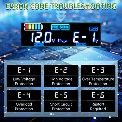 LVYUAN 2500W 5000W Peak Power Inverter DC 12V to AC 110V Pure Sine Wave Car Battery Inverter 3 AC Outlets & 2 USB Charger Adapter LCD Display for Car, RV, Truck, Camping, Home Backup, Emergency Power