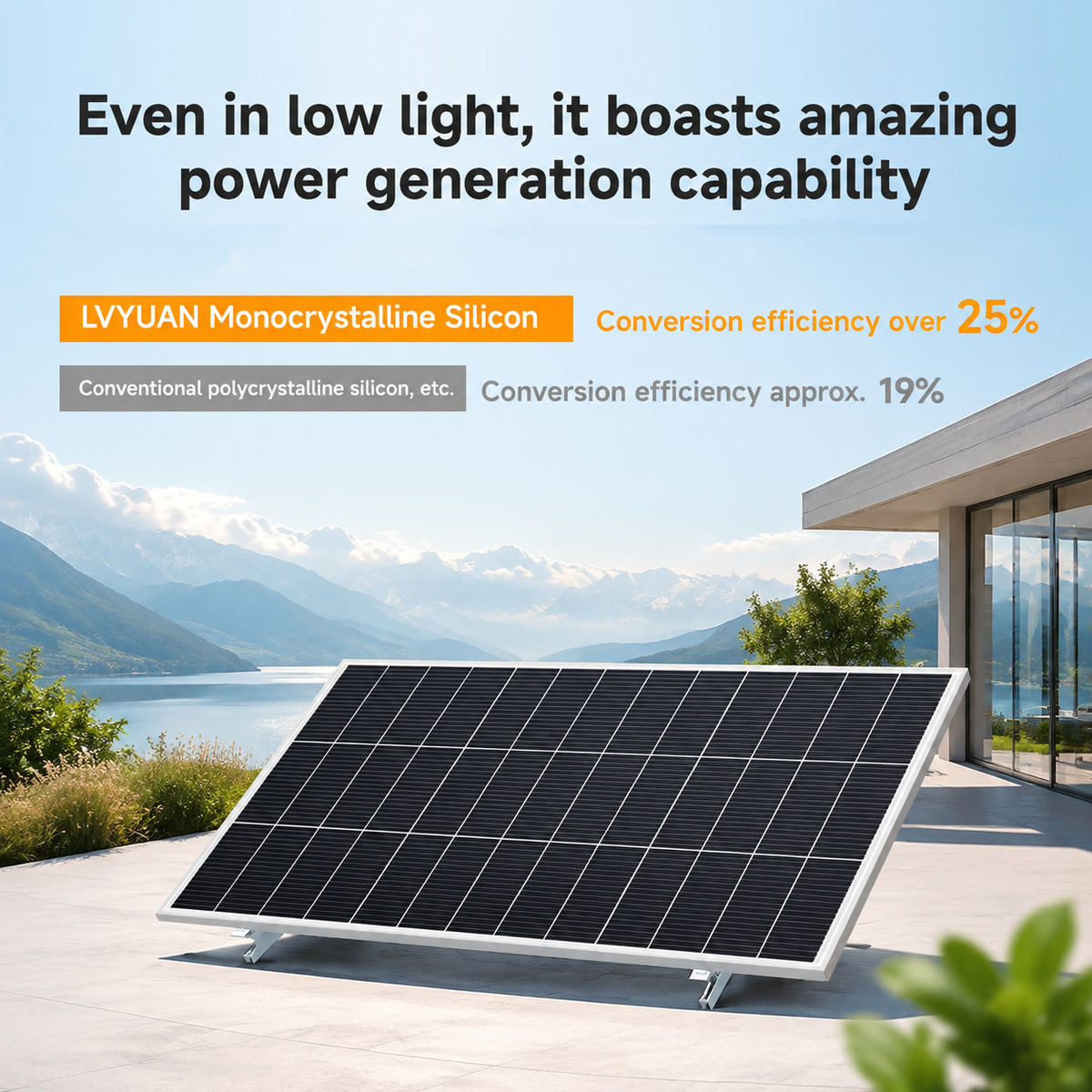 LVYUAN 200W Portable Monocrystalline Solar Panel 2PCS