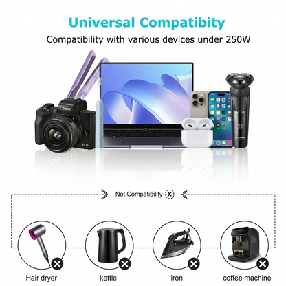LVYUAN 220V to 110V Voltage Converter for International Travel