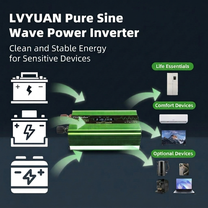 LVYUAN Pure Sine Wave Power Inverter 12V DC to 120V AC Converter
