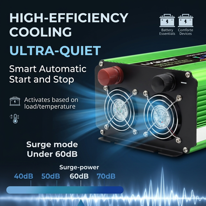 LVYUAN Pure Sine Wave Power Inverter 12V DC to 120V AC Converter with LCD Display