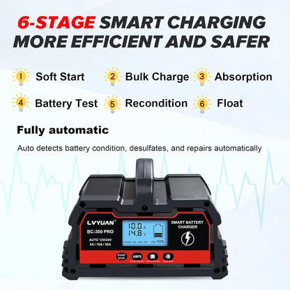 LVYUAN BC-300 PRO 12V/24V 30A Smart Battery Charger and Maintainer with LCD - for Car, Truck, Motorcycle, LiFePO4 & Lead-Acid Batteries