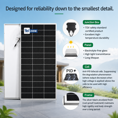 LVYUAN 200W Portable Monocrystalline Solar Panel 2PCS