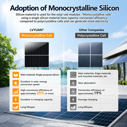 LVYUAN 200W Portable Monocrystalline Solar Panel 2PCS