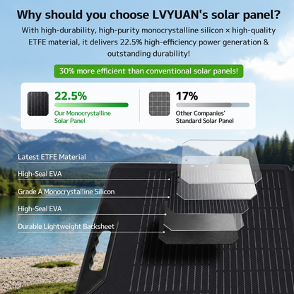 LVYUAN 200W High-Efficiency Monocrystalline Foldable Solar Panel Charger for RV, Camping, Outdoor Travel