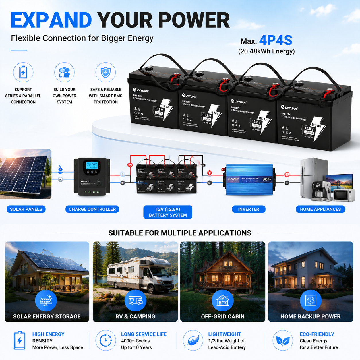 Lvyuan 12V 115Ah LiFePO4 Battery 1472Wh Deep Cycle Lithium Battery with Intelligent BMS for RV, Solar, Marine & Home Backup