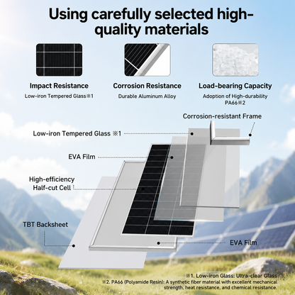 LVYUAN 200W Portable Monocrystalline Solar Panel 2PCS