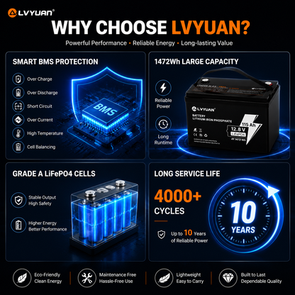 Lvyuan 12V 115Ah LiFePO4 Battery 1472Wh Deep Cycle Lithium Battery with Intelligent BMS for RV, Solar, Marine & Home Backup