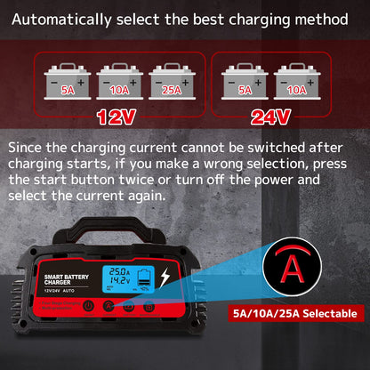 LVYUAN 25A Intelligentes Autobatterieladegerät, 12V (5/10/25A) und 24V (5/10A) Kfz-Ladegerät, Batterieerhaltungsgerät mit LCD-Display, Erhaltungsladegerät, für Motorrad-, AGM-, Rasenmäher- und Blei-Säure-Batterien