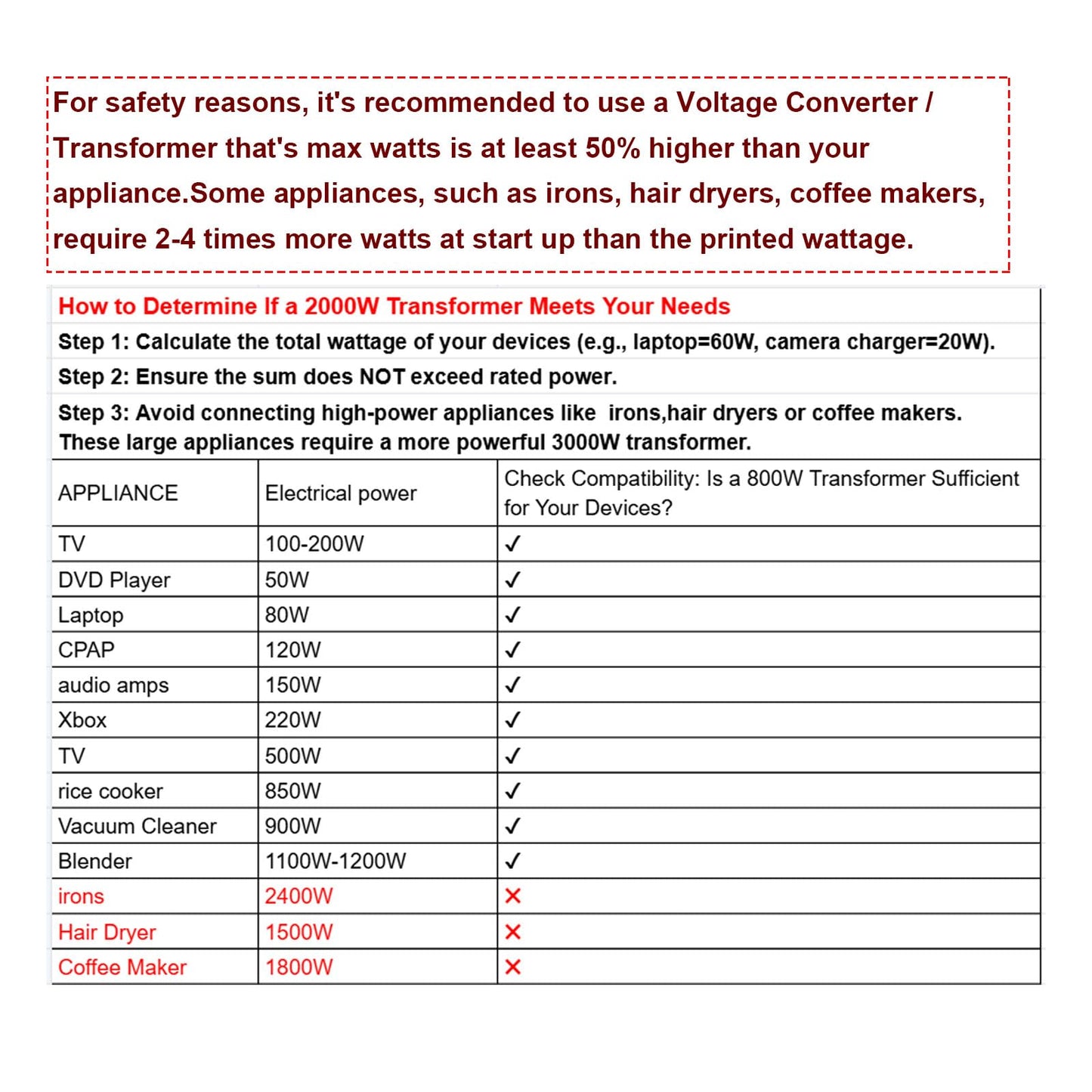 Yinleader 110V to 220V Voltage Converter Transformer 2000W Step Up/Down 110/120 Volt - 220/240 Volt Converter