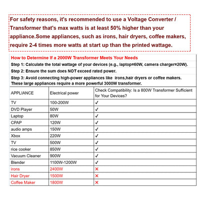 Yinleader 110V to 220V Voltage Converter Transformer 2000W Step Up/Down 110/120 Volt - 220/240 Volt Converter