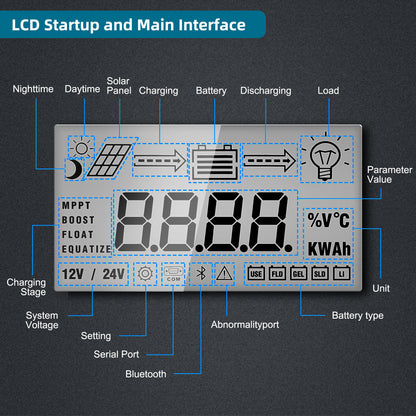 LVYUAN Contrôleur de charge solaire MPPT 40 A 12 V/24 V DC avec paramètres automatiques, écran LCD réglable, régulateur de panneau solaire adapté pour batteries inondées et au lithium scellées au gel