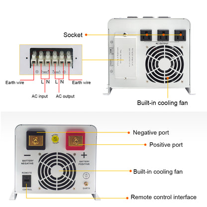 LVYUAN P3012CW Power Inverter