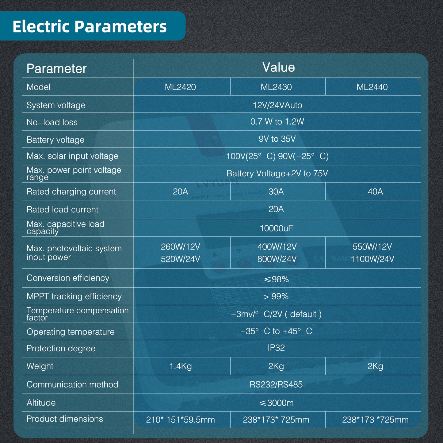 LVYUAN SCC40 MPPT Solar Charge Controller