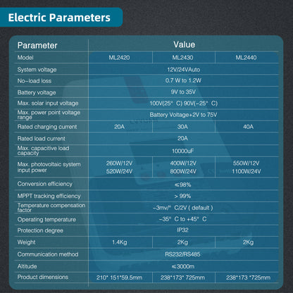 LVYUAN SCC40 MPPT Solar Charge Controller