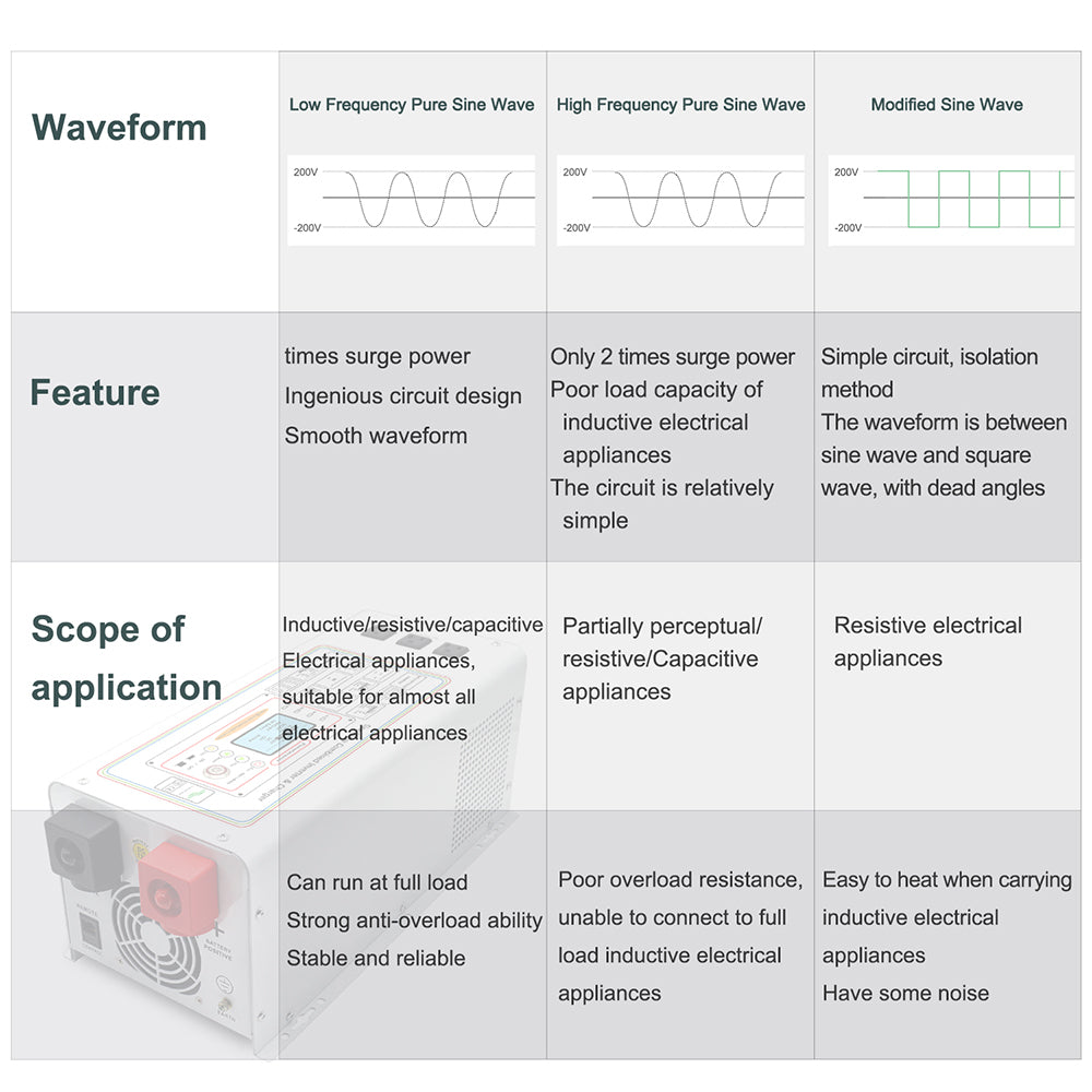 LVYUAN P3012CW Power Inverter