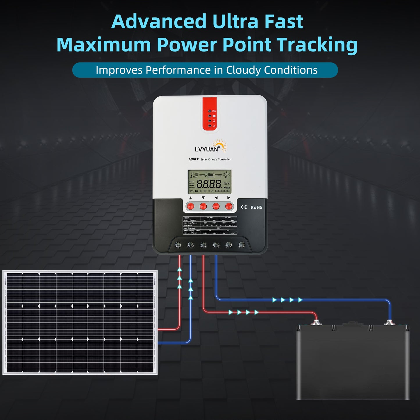 LVYUAN 40 Ampere 12 V/24 V DC-Eingang MPPT-Solarladeregler, automatische Parameter, einstellbares LCD-Display, Solarpanel-Regler, passend für gelversiegelte, überflutete und Lithiumbatterien