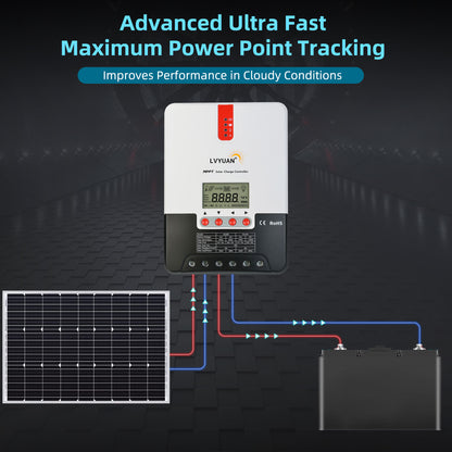 LVYUAN Contrôleur de charge solaire MPPT 40 A 12 V/24 V DC avec paramètres automatiques, écran LCD réglable, régulateur de panneau solaire adapté pour batteries inondées et au lithium scellées au gel