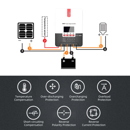 LVYUAN SCC40 MPPT Solar Charge Controller