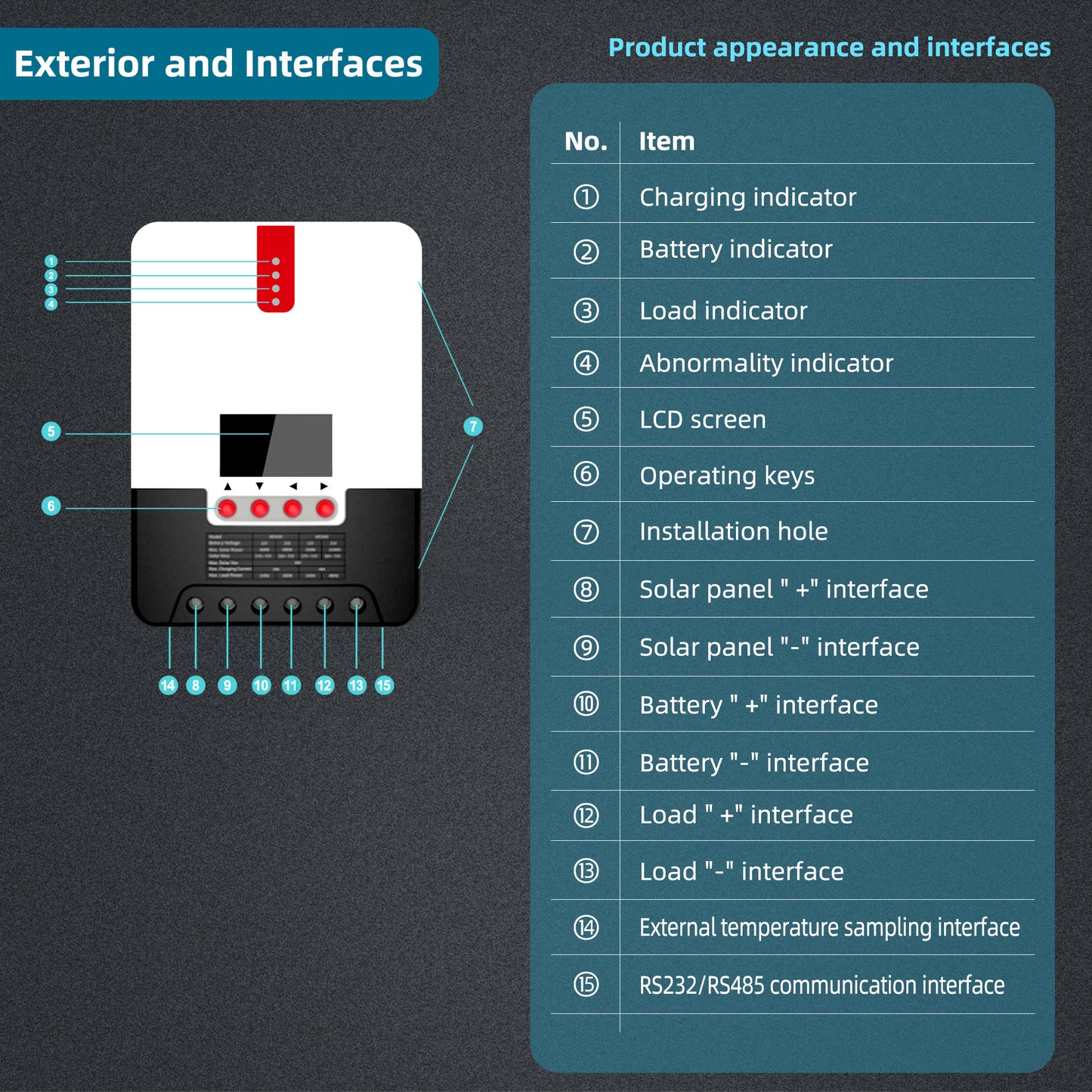 LVYUAN SCC40 MPPT Solar Charge Controller