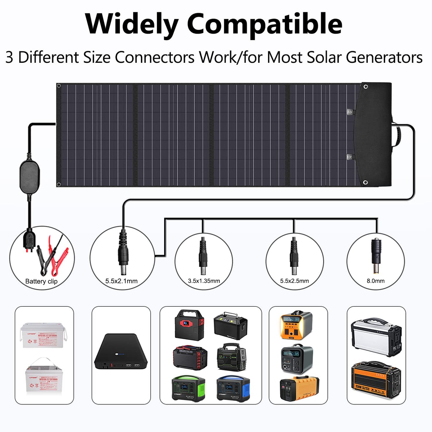 LVYUAN 120 Watt Portable Solar Panel with Adjustable Kickstands, Foldable, Waterproof IP65 for RV, Outdoor, Camping, Tablets, Blackout